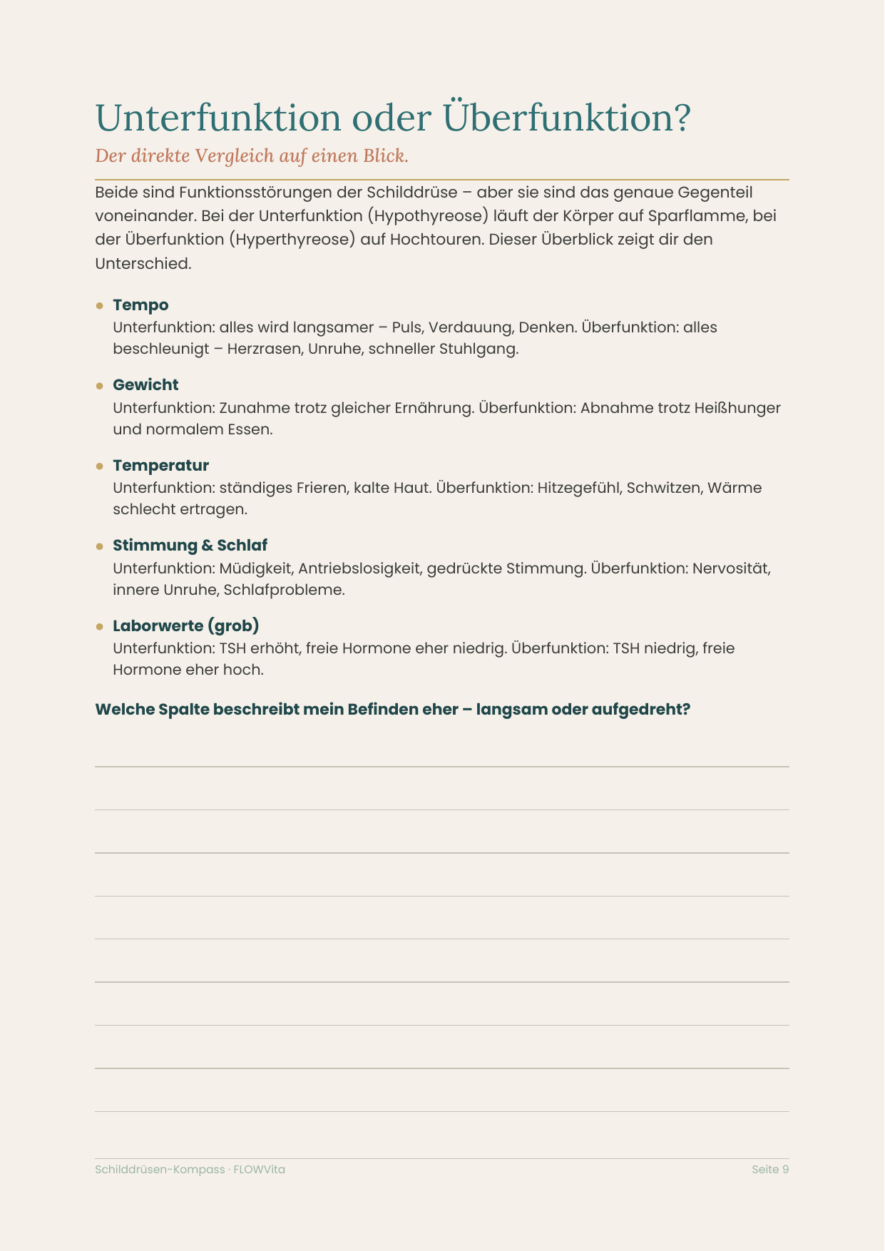Unterfunktion oder Überfunktion im direkten Vergleich